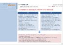 강남구 삼성동 복합개발계획 –사업계획서 43페이지