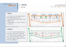 강남구 삼성동 복합개발계획 –사업계획서 53페이지