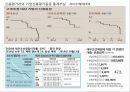 부동산 트렌드 변화와 상품개발 사례분석 14페이지