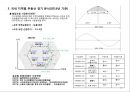 부동산 트렌드 변화와 상품개발 사례분석 16페이지