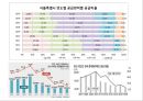 부동산 트렌드 변화와 상품개발 사례분석 17페이지