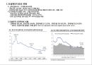 부동산 트렌드 변화와 상품개발 사례분석 20페이지