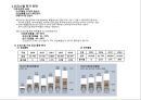 부동산 트렌드 변화와 상품개발 사례분석 41페이지