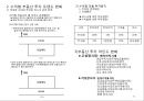 부동산 트렌드 변화와 상품개발 사례분석 43페이지