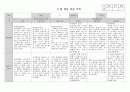 만 2세 6월 관찰일지_3명 1페이지