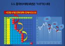 시진핑 시대 중국경제 현황과 전망 5페이지