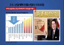 시진핑 시대 중국경제 현황과 전망 31페이지