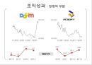 조직문화와 조직성과 17페이지