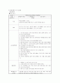 놀이지도 레포트 (조작영역 & 쌓기영역) 7페이지