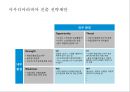 CJ넷마블 모바일 게임사업 사우디아라비아 진출 전략 43페이지