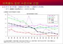 일본기업의 경영전략 47페이지