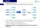 국내 의료물류 1위기업 지오영 경영전략 9페이지