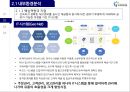 국내 의료물류 1위기업 지오영 경영전략 14페이지