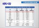 침투가격 정책의 성공사례 25페이지