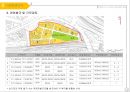 사업계획서 . 영등포구 신길동 복합개발 계획 13페이지