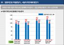 사업계획서 - 상암월드시티 오피스텔 19페이지