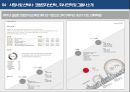 사업계획서 - 상암월드시티 오피스텔 26페이지