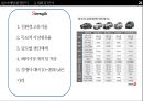 현대자동차 마케팅 사례 분석 24페이지