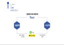 간편송금 앱 서비스 ‘토스(toss)’ 중소기업-(주)비바리퍼블리카 10페이지