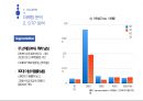 간편송금 앱 서비스 ‘토스(toss)’ 중소기업-(주)비바리퍼블리카 29페이지