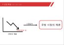 한샘 생산 및 유통 혁신 사례 14페이지