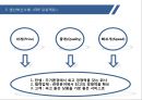 한샘 생산 및 유통 혁신 사례 19페이지