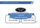 한샘 생산 및 유통 혁신 사례 40페이지