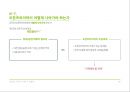 한국 정당정치 49페이지