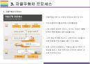 자율주행차 기술현황, 문제점 그리고 산업에 미치는 영향 [자율주행차,자율주행 자동차,스마트카,커넥티드 카,SMART CAR] 10페이지