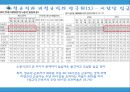 비정규직의 실태와 문제점 14페이지