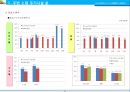주택 사업계획서 24페이지