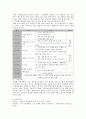 평생교육프로그램개발론)개발할 평생교육프로그램에 대한 요구조사 및 요구분석을 하여 보시오. 5페이지