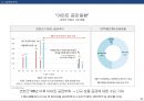 공동주택 건설사업계획서 14페이지