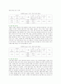 자율주행자동차(무인자동차)의 장단점, 동향 및 자율주행자동차의 전망 분석 7페이지