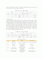 자율주행자동차(무인자동차)의 장단점, 동향 및 자율주행자동차의 전망 분석 8페이지