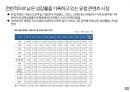 유럽 콘텐츠 시장 글로벌 미디어 플랫폼 6페이지