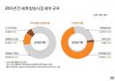 글로벌 방송산업의 이해 11페이지