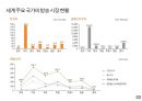 글로벌 방송산업의 이해 16페이지