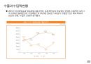 글로벌 방송산업의 이해 34페이지