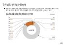 글로벌 방송산업의 이해 36페이지