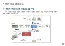 콘텐츠 산업과 금융 시스템 32페이지