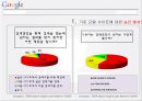 구글 & 네이버 해외 진출 실패 사례 20페이지