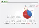 구글 & 네이버 해외 진출 실패 사례 28페이지