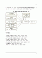 성인후기의 가족체계(성인후기의 부부관계, 노부모와 성인자녀의 관계) 6페이지