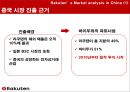 Rakuten 중국진출 실패사례 분석 15페이지