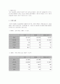 경영통계학)Gulf Real Estate Properties회사는 플로리다의 남서부에 위치한 부동산 회사이다.~1) 적절한 기술통계량을 이용해 40개의 만이 보이는 아파트에 대한 3개 변수에 대해 요약하시오. 2) 적절한 기술통계량 4페이지