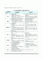 서구사회복지실천의 역사(서구 사회복지실천 발달과정-발전과정) 4페이지