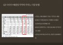 IR CASINO(이용객 수요예측) 22페이지