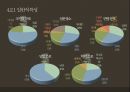 IR CASINO(이용객 수요예측) 38페이지