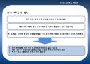 미디어 엔터테인먼트 기업으로써 New KT 브랜드 제안 31페이지